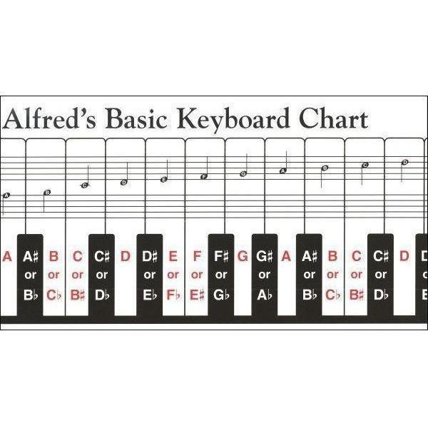 Alfred's Basic Keyboard Chart – Andy's